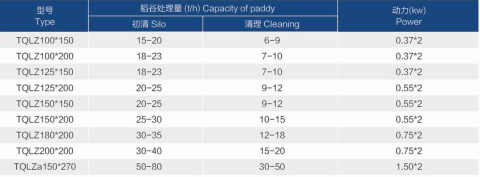 振動清理篩供應(yīng)商